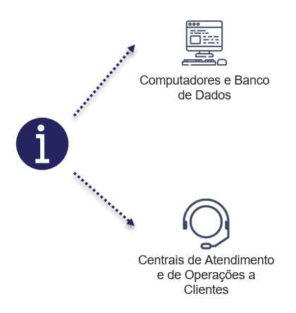 Medidas de proteção e armazenamento.