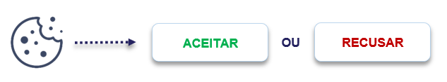 Utilização dos cookies - Imagem 2