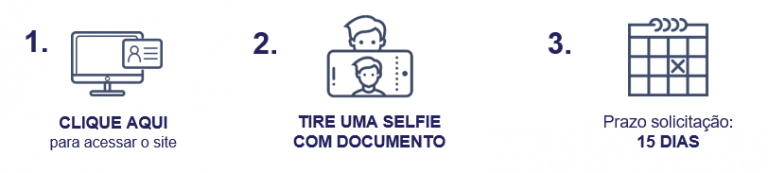 Os seus direitos como titular de dados pessoais